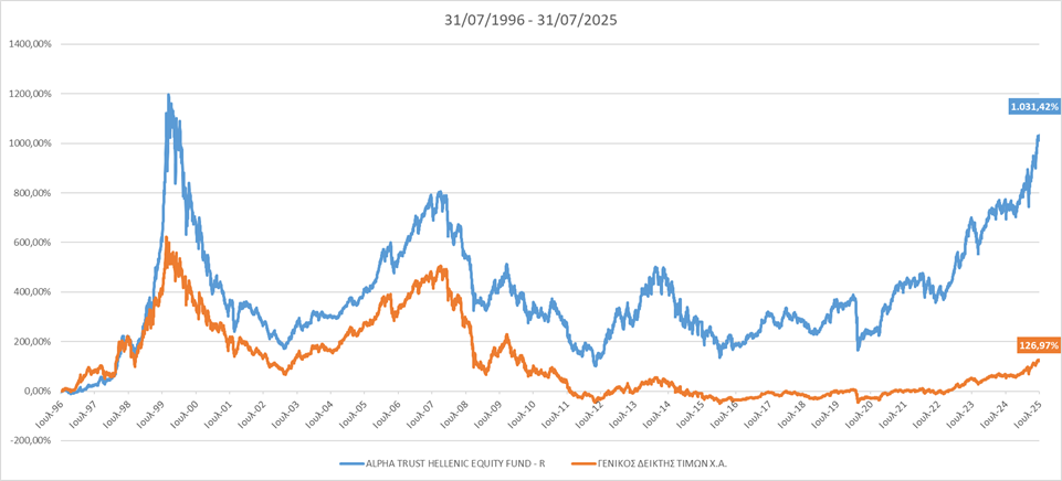 Chart2 Hellenic
